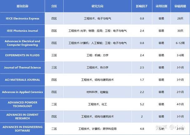 体育类期刊审稿最快的,最佳精选数据资料_手机版24.02.60