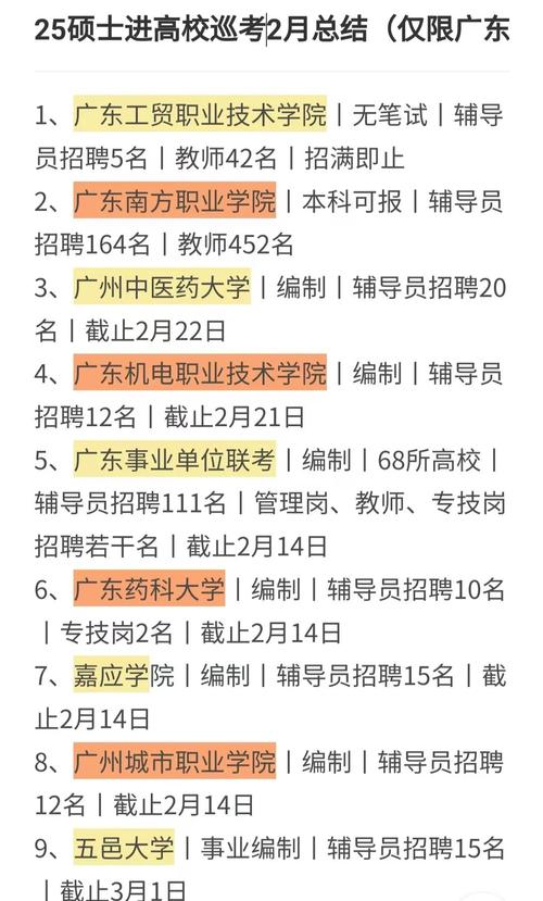 学院招聘被疑萝卜岗