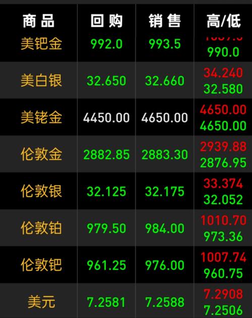 2025年新澳今晚资料大全和黄金白银原油大涨与黄金白银原油大涨最新消息