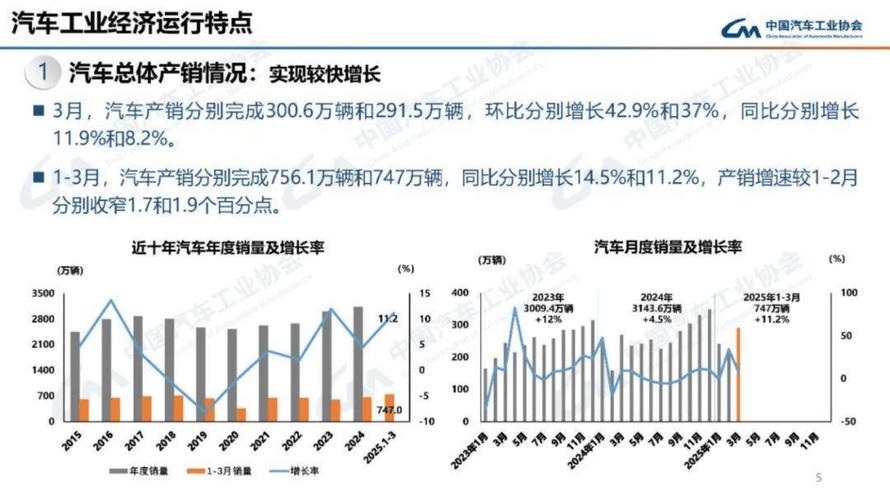 2025全年資料免費大全和美5月汽车销量暴跌与5月美国汽车销量