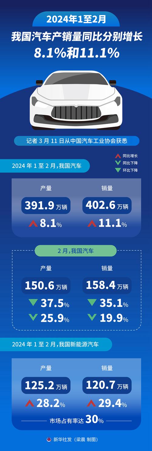 澳门研究生资料公开,和美5月汽车销量暴跌与5月美国汽车销量