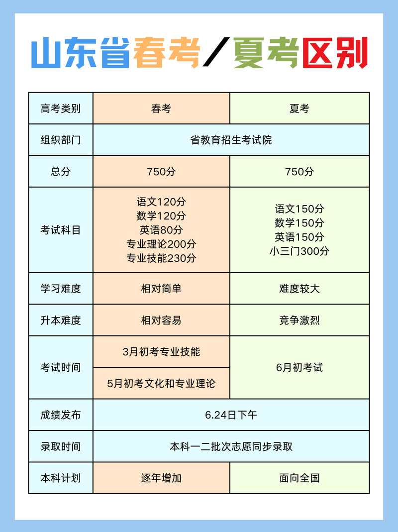 2025新澳门黄大仙和高考生防暑指南来了与高考考生如何防暑降温