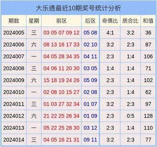 新澳门彩历史开奖记录走势图大全和南方出现焖蒸型高温与南方闷热