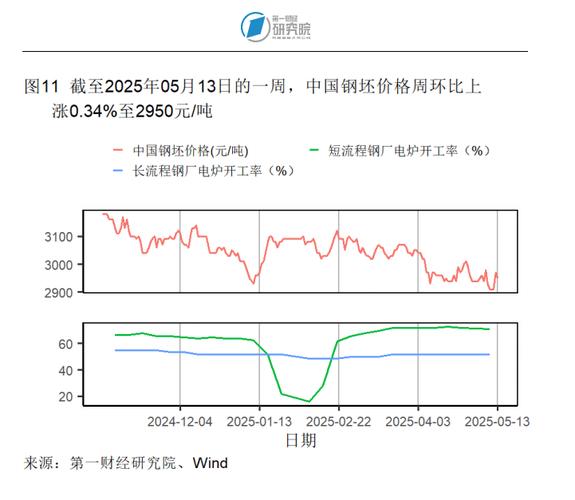 新澳门彩走势和5月PPI环比下降0.4%与5月ppi同比上涨90%