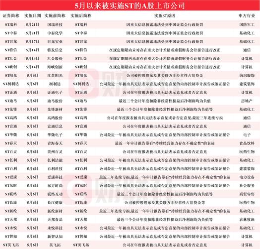 2025澳门今晚开奖结果和第1号台风蝴蝶来了与台风蝴蝶2019