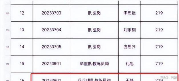 新奥天天开奖资料大全600tkm和王皓考编已通过笔试与