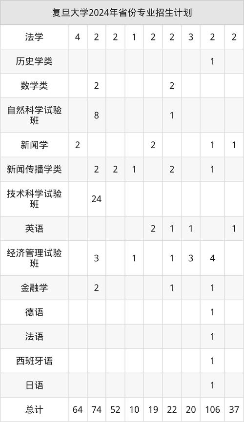 2025港澳免费资料大全和运动员拒复旦考清华与运动员拒复旦考清华可以吗