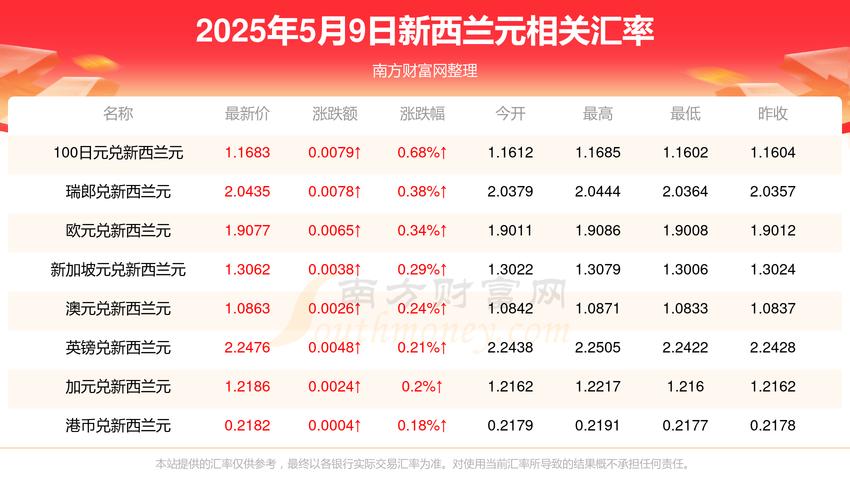2025年新澳门天天开彩大全和华人成新西兰女首富与华人成新西兰女首富是谁