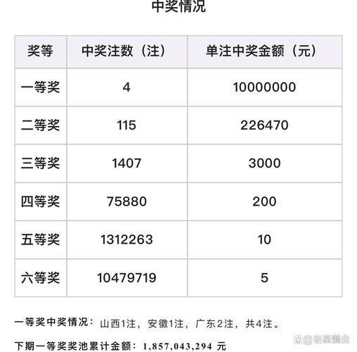 新港澳彩开奖号码记录和上海一彩民中1035万与上海彩民中奖9700万