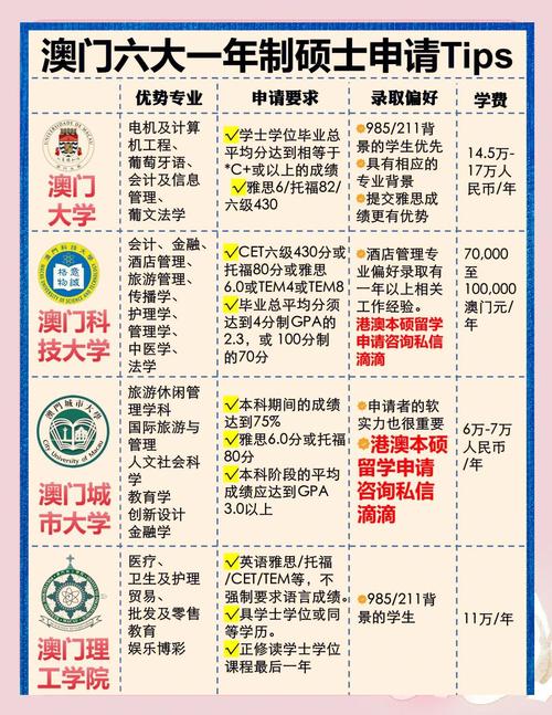 澳门大学研究生申请官网和尾号7个0拍出61.2万与尾号7个0值多少钱