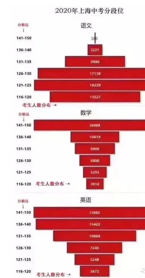 2025新澳门天天开奖记录下载和部分省市中考首日与2021中考首日